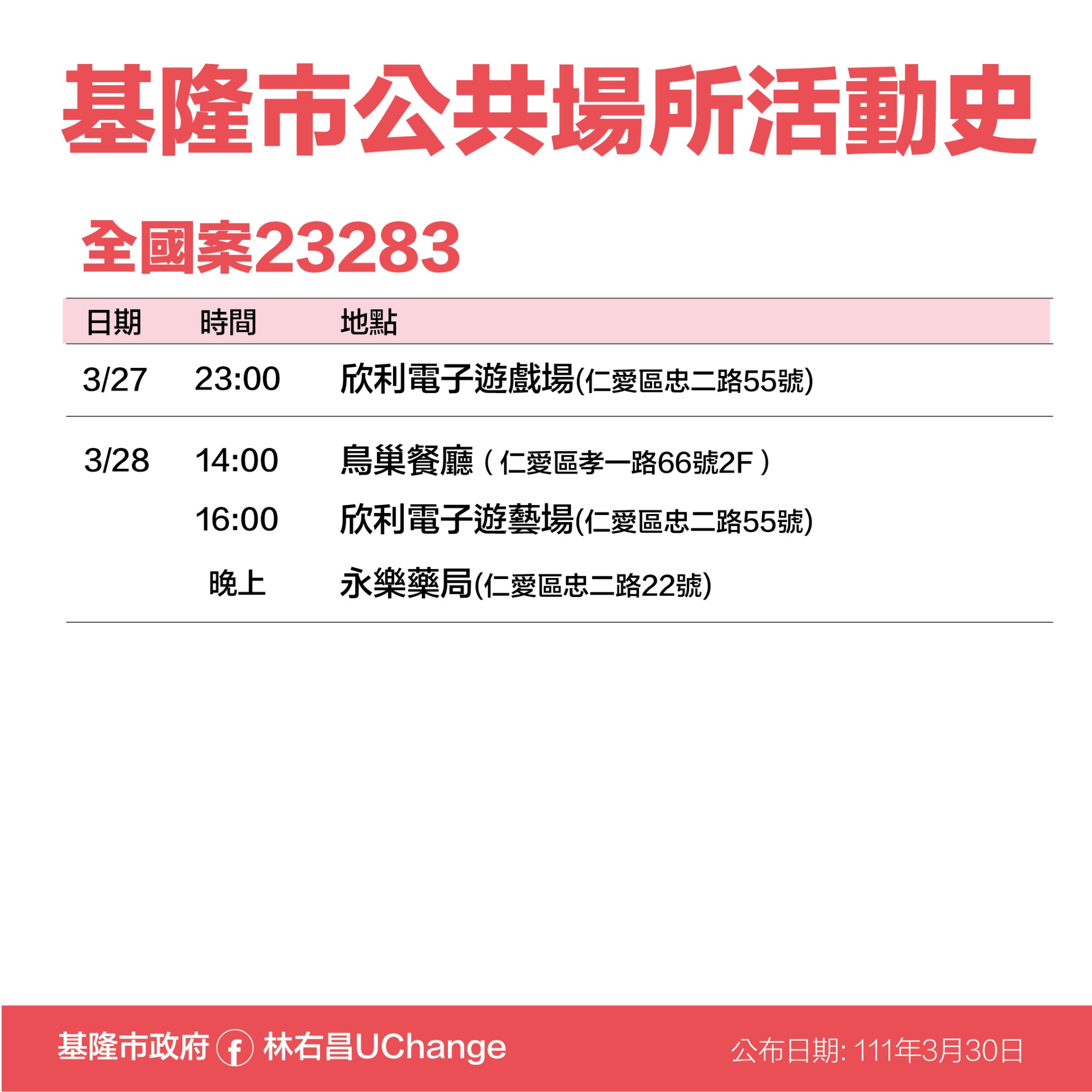 全國案23283基隆市公共場所活動史。(圖/基隆市政府)