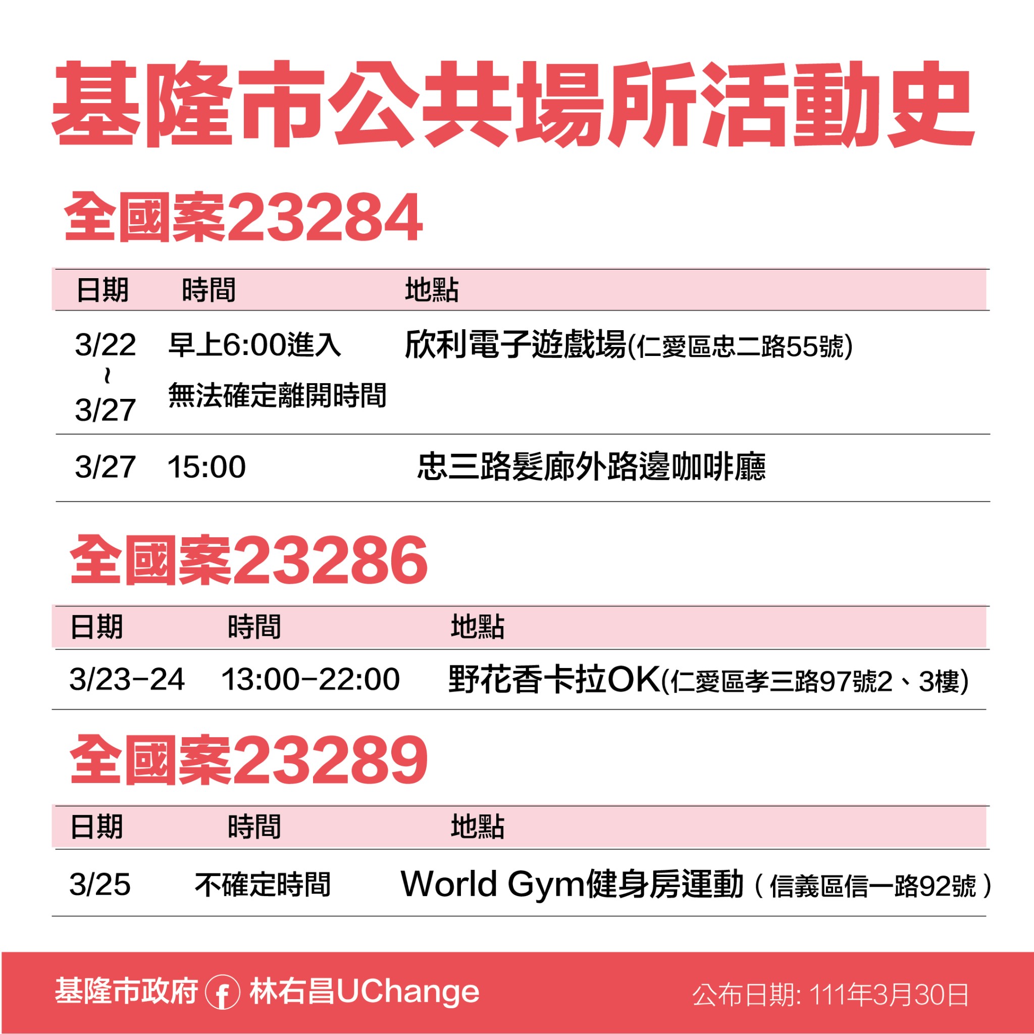 全國案23284、23286、23289基隆市公共場所活動史。(圖/基隆市政府)