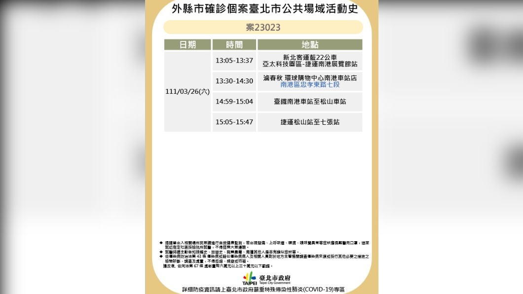 台北市政府今天公布確診者足跡。(圖/北市府提供)
