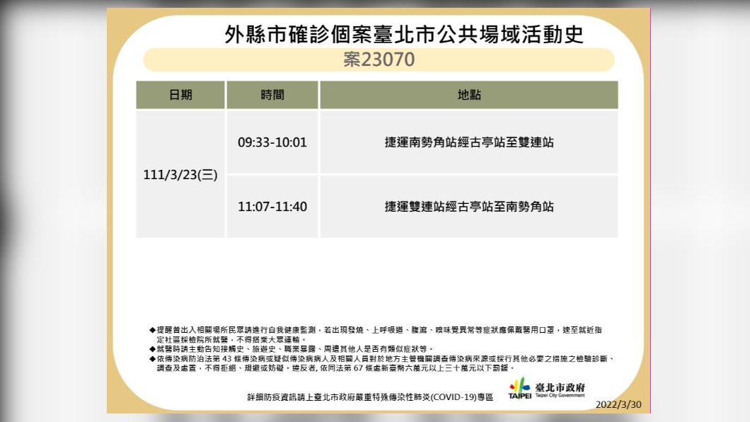 台北市政府今天公布確診者足跡。(圖/北市府提供)