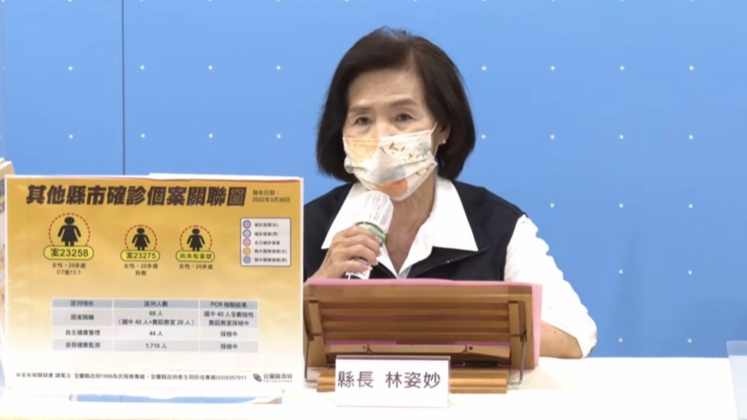 羅東舞蹈老師確診足跡曝 帶領3個班級PCR出爐