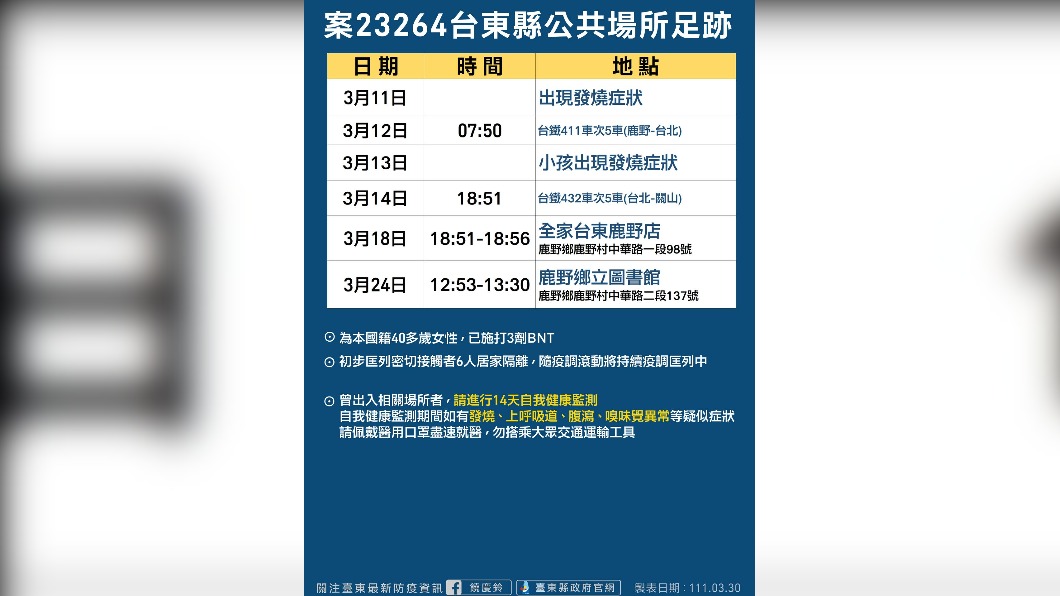 案23264足跡。（圖／台東縣政府）