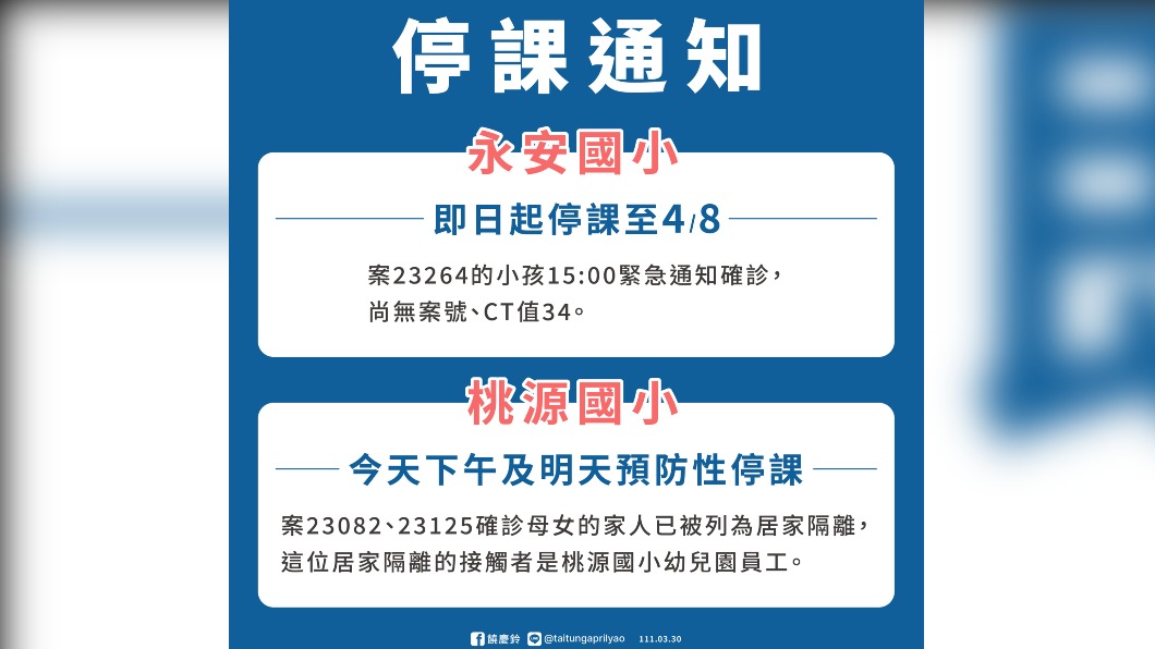 永安國小停課到4月8日。（圖／台東縣政府）