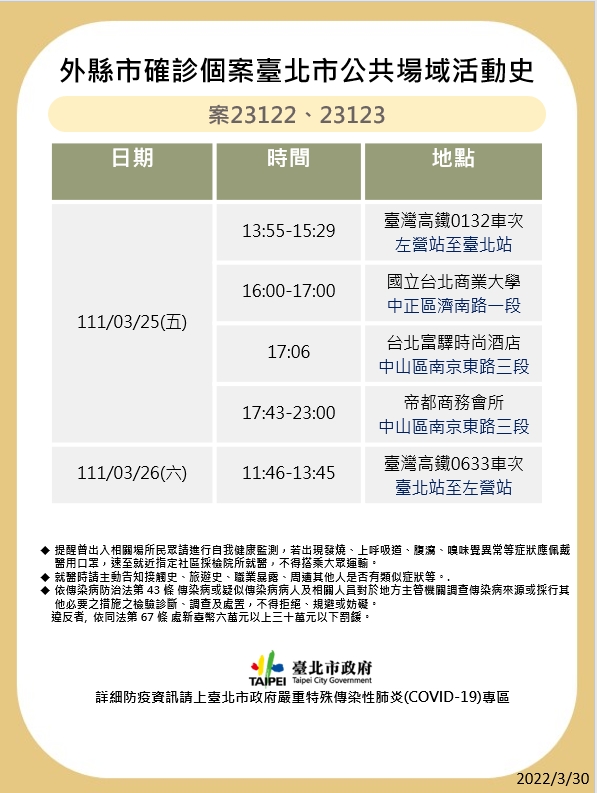 外縣市確診個案23122、23123台北市公共場域活動史。（圖／台北市政府）