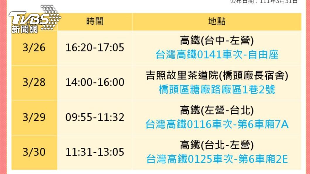 高雄+4本土　橋頭糖廠入足跡、曾搭高鐵北高往返