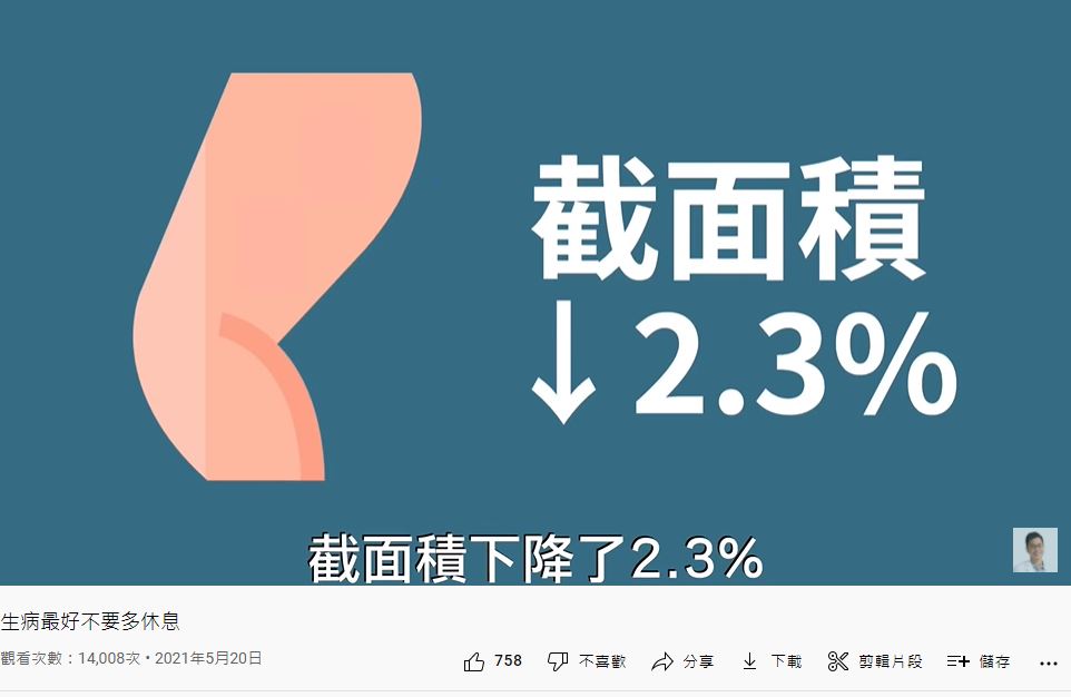 躺太久腿都變細了。(圖/翻攝自《一分鐘健身教室》YouTube)