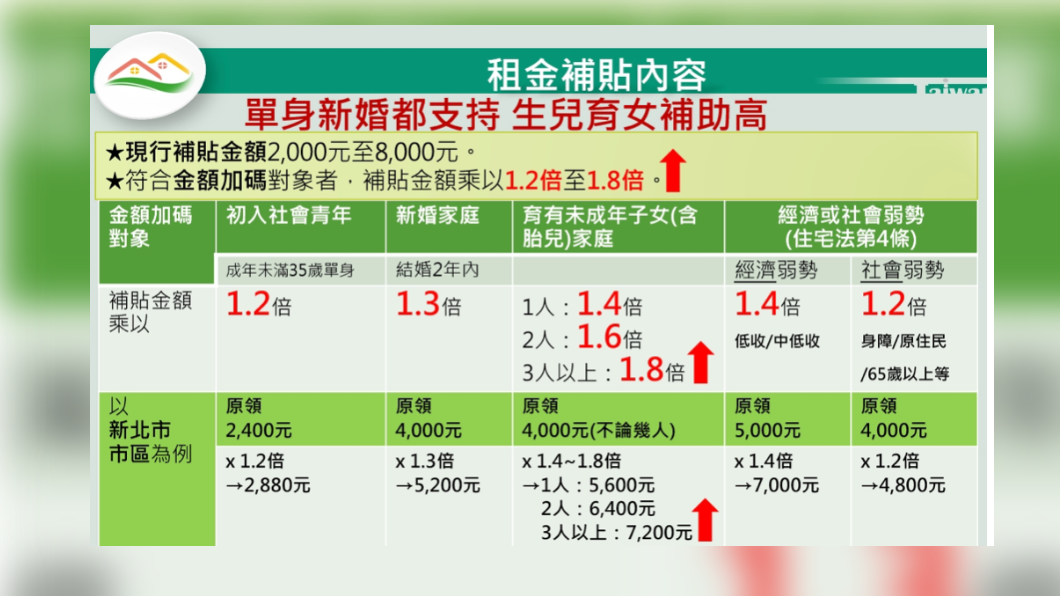 行政院會今天擬通過擴大租金補貼專案，預估將會有50萬戶受惠。（圖／TVBS資料畫面）