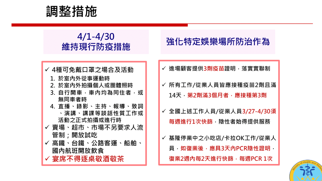 因應疫情升溫,衛福部調整防疫措施。(圖/政院提供)