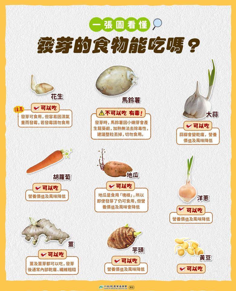 農委會列出9種常見的食材,提醒民眾注意。(圖/翻攝自農委會臉書)