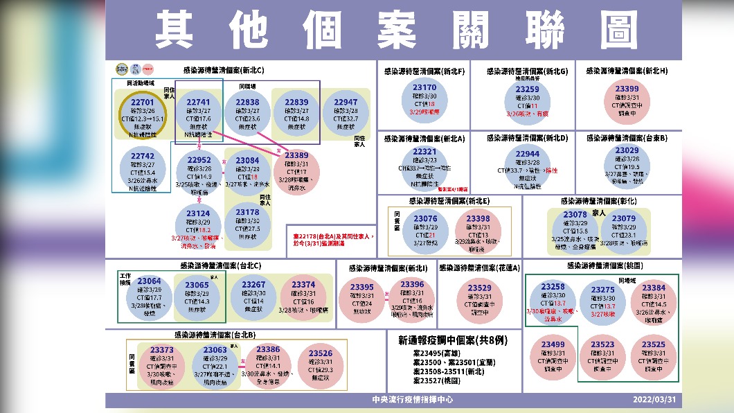 (圖/指揮中心提供)