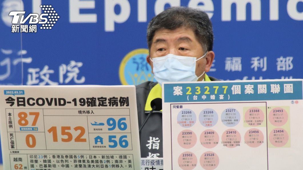 疫情遍地開花要與病毒共存? 陳時中點「這理由」否決