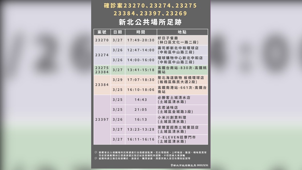 (圖/新北衛生局提供)