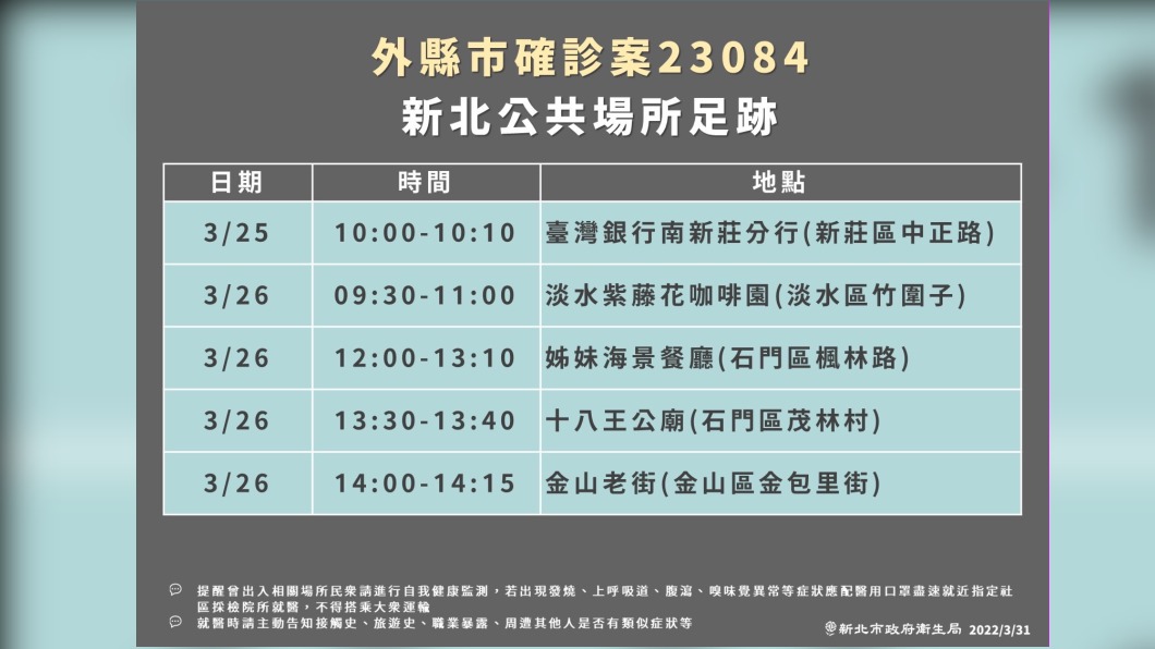 (圖/新北衛生局提供)