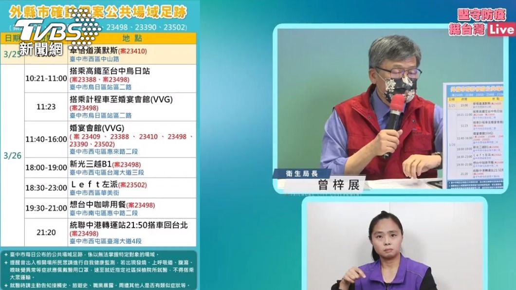 台中喜宴橫跨五縣市有確診者。（圖／台中市政府)