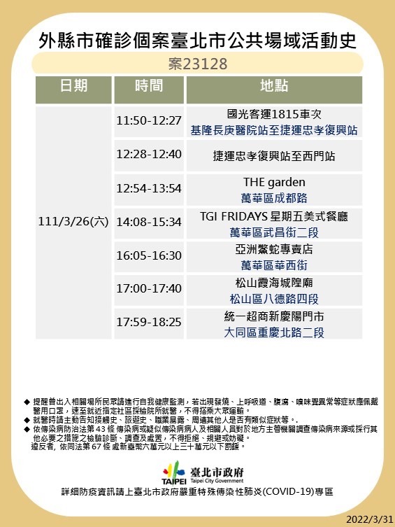  外縣市確診個案台北市公共場域活動史-案23128(2/2）。（圖／台北市政府）