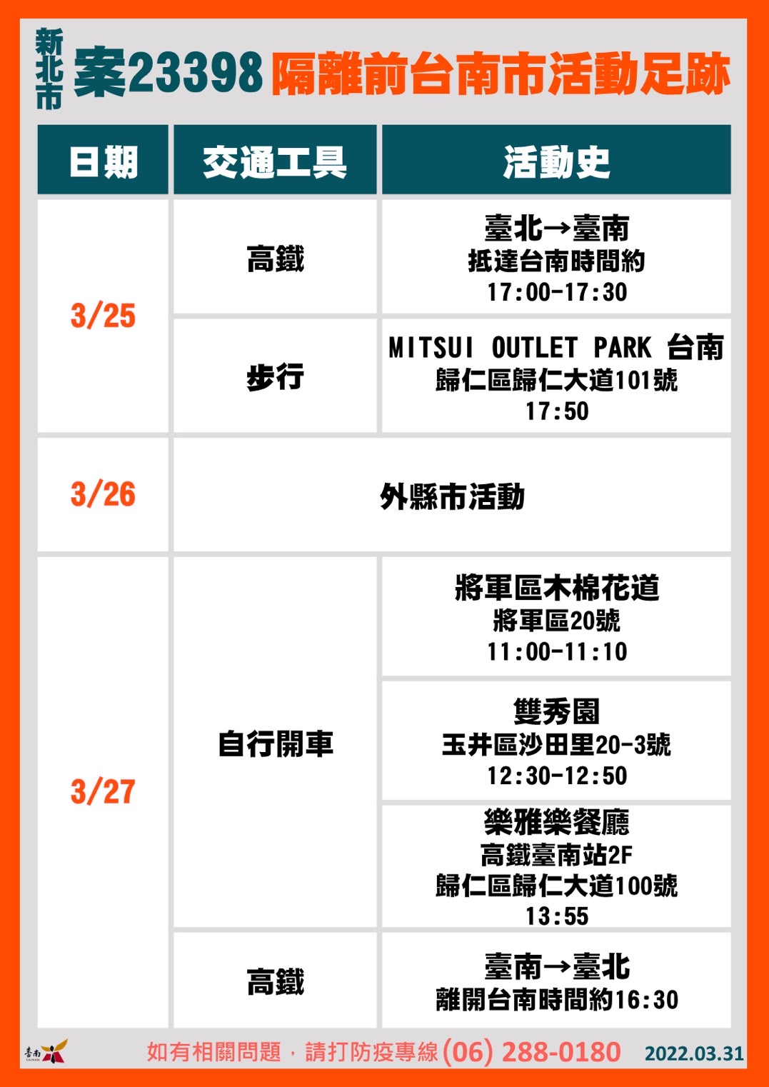 新北案23398隔離前台南市活動足跡。(圖/台南市政府)