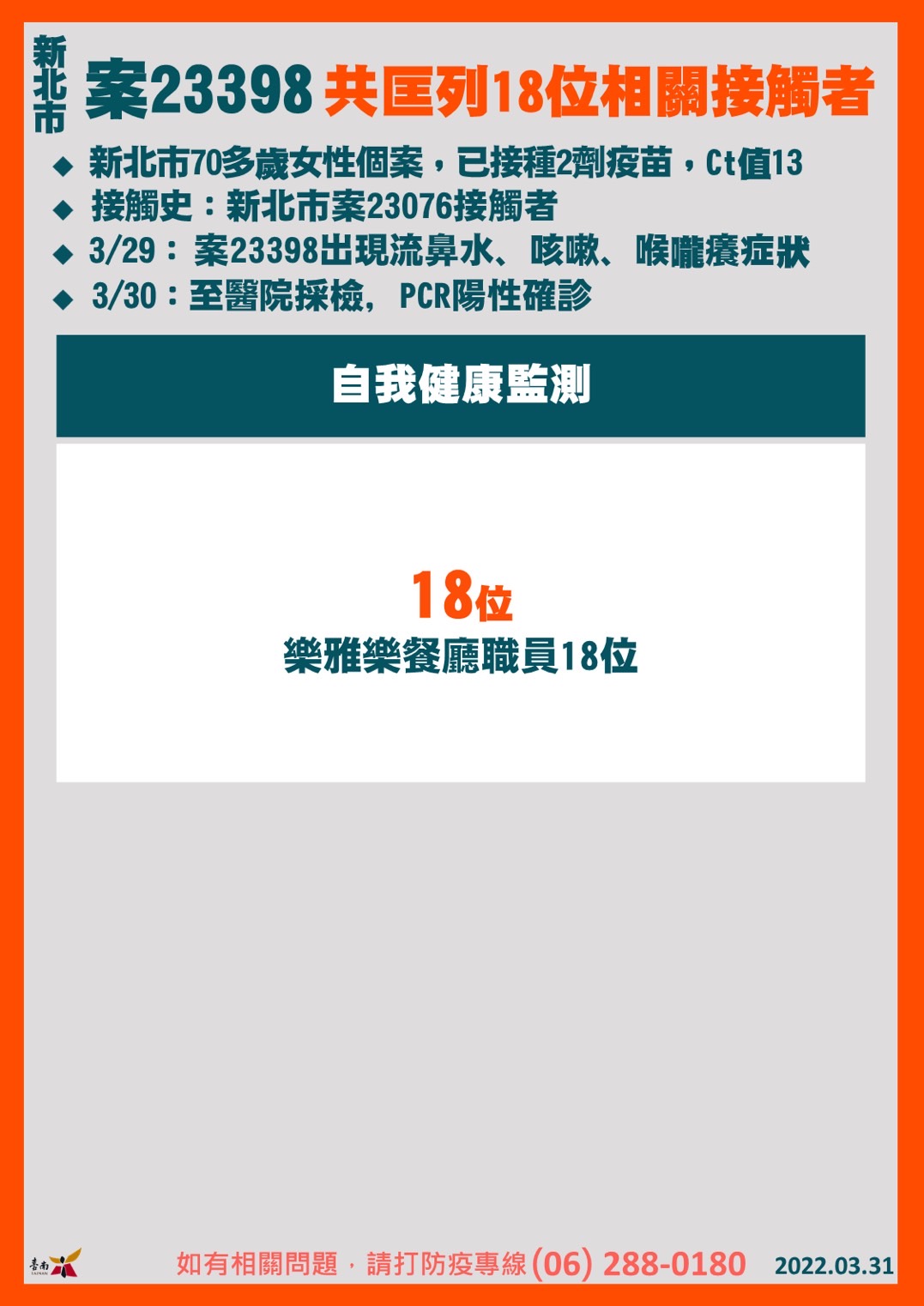 新北案23398共匡列18位相關接觸者。(圖/台南市政府)