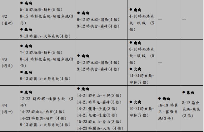 塞車地點一覽。(圖/翻攝高公局)