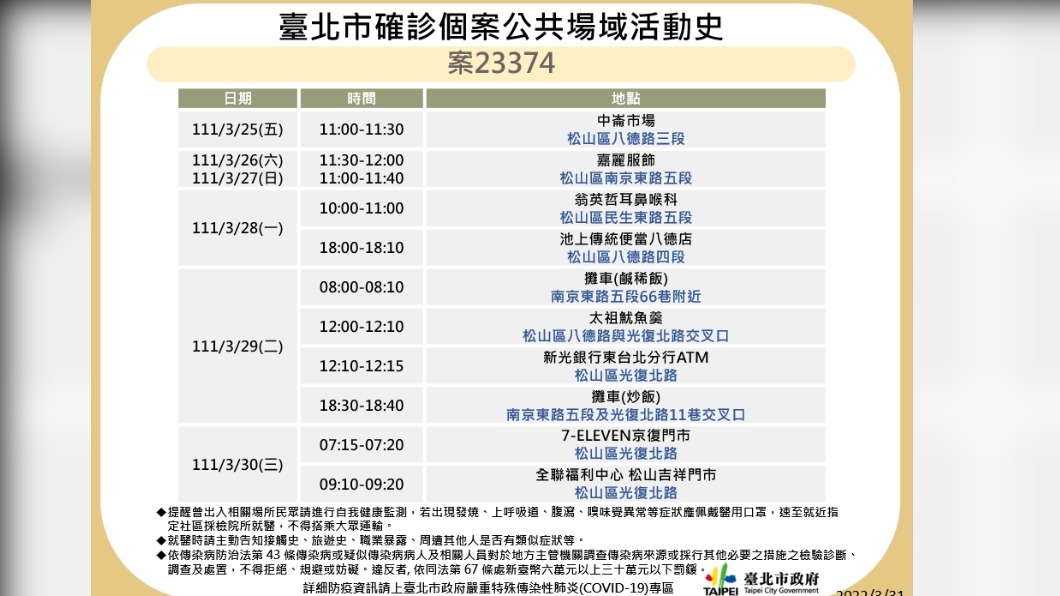 北市確診個案公共場域活動史-案23374。(圖/台北市政府)
