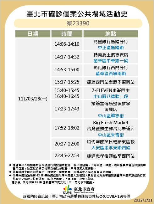 北市確診個案公共場域活動史-案23390-1。(圖/台北市政府)