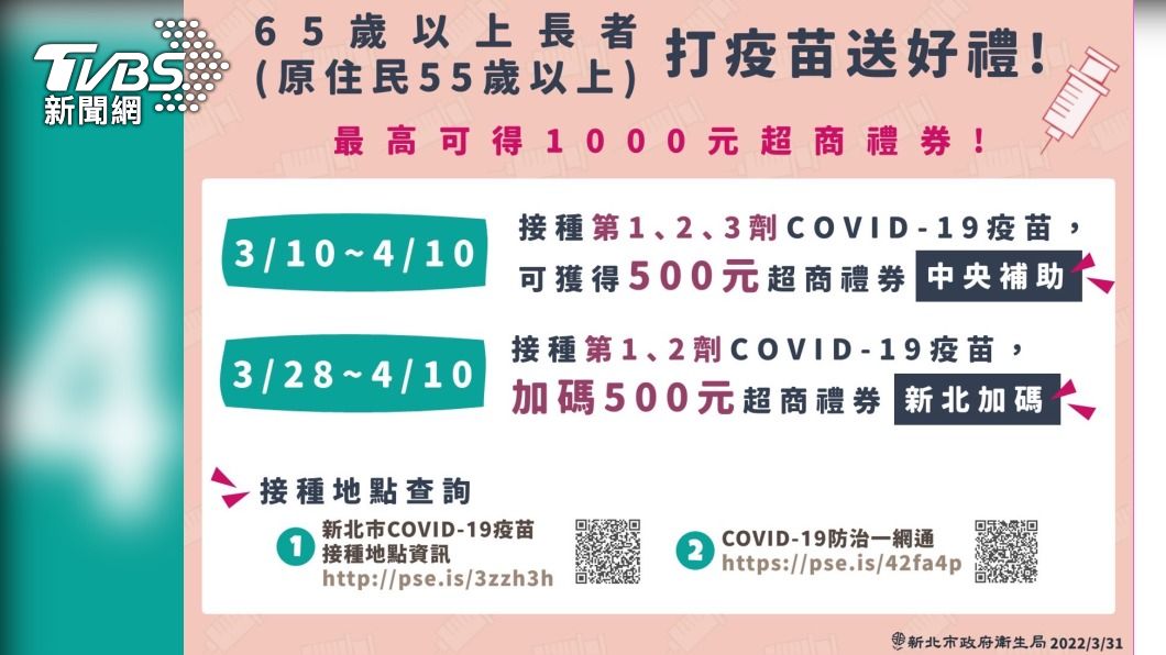 (圖/新北衛生局提供)