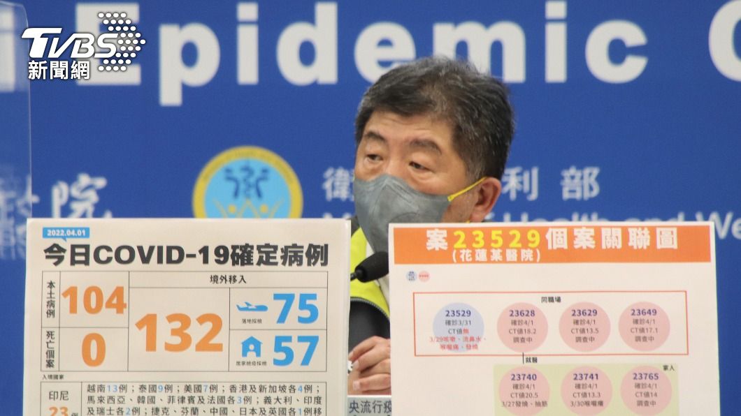 台中婚宴再增+12例 花蓮某醫院、旅行團續燒