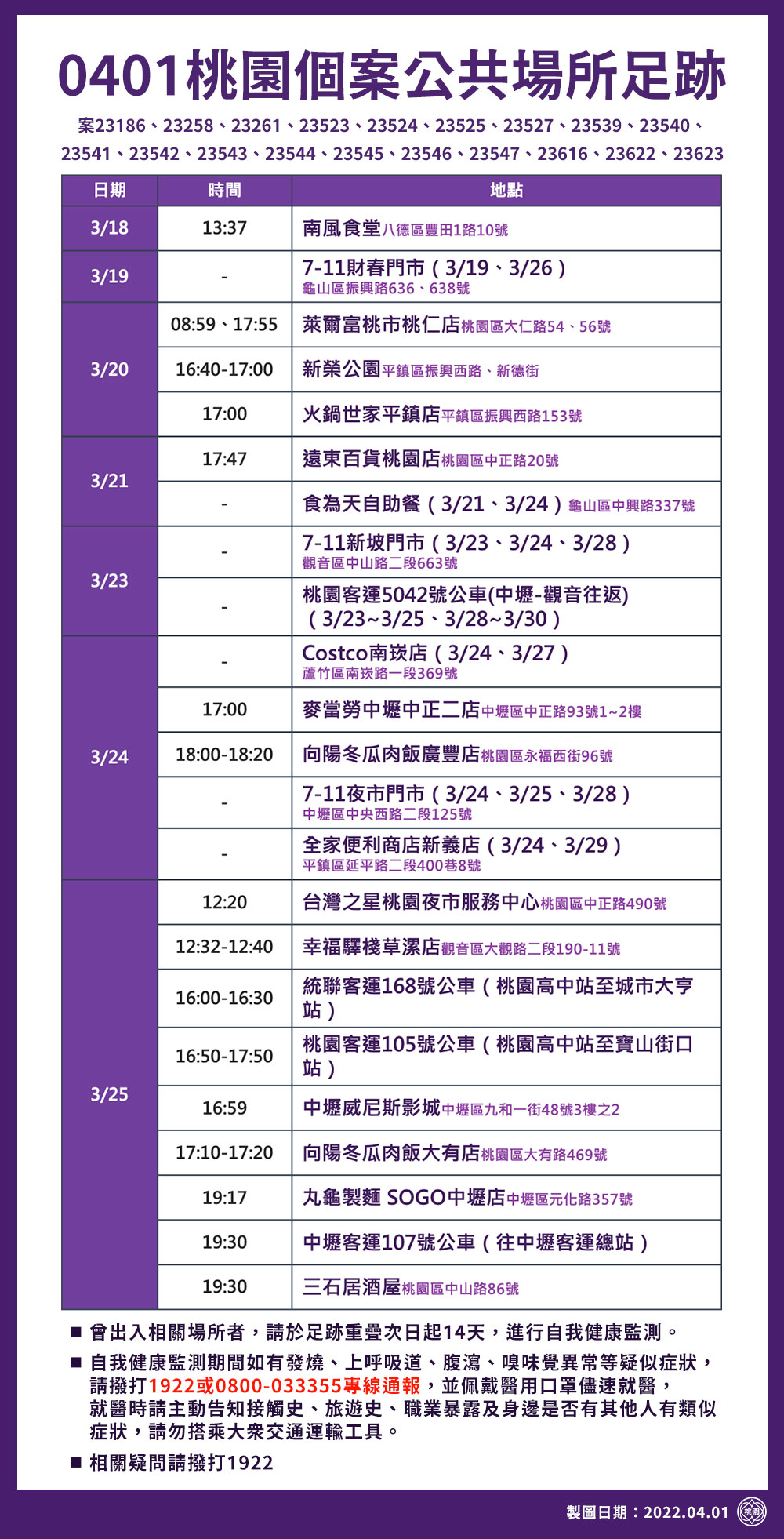桃園公共場所足跡1。(圖/中央流行疫情指揮中心)