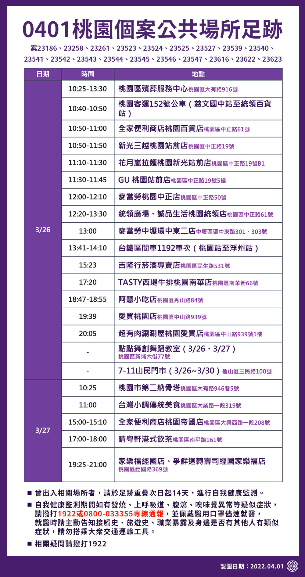 桃園公共場所足跡2。(圖/中央流行疫情指揮中心)