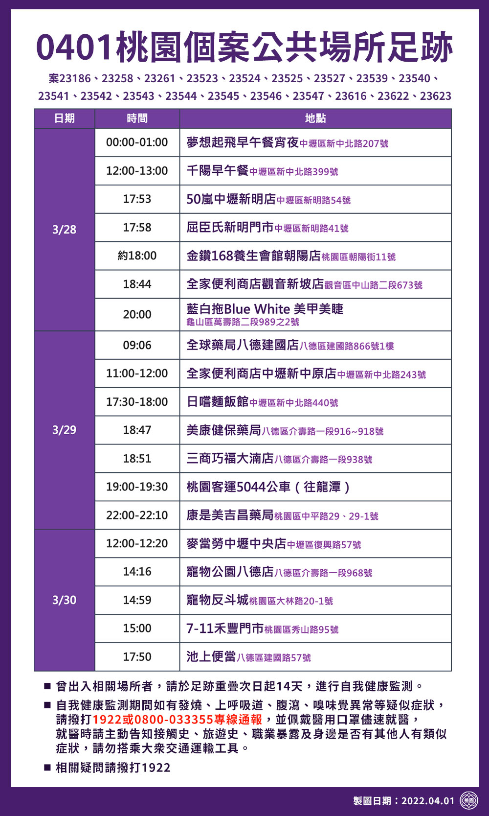 桃園公共場所足跡3。(圖/中央流行疫情指揮中心)
