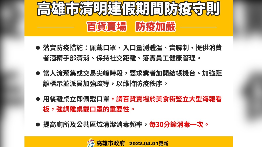 高雄市清明節連假期間防疫守則-百貨商場,防疫加嚴。(圖/高雄市政府)