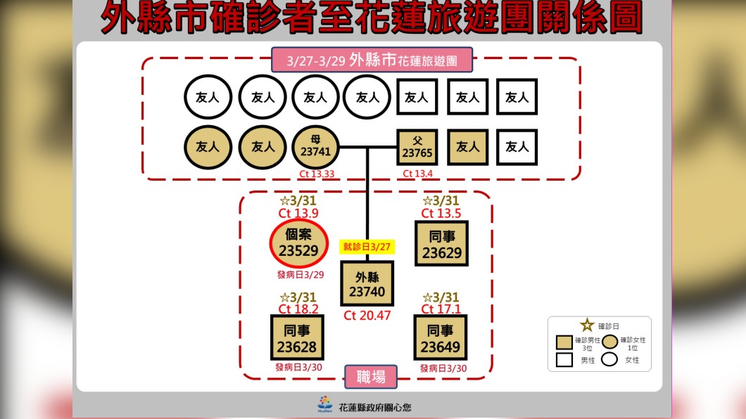案23529聚集關係圖。(圖／花蓮縣政府)