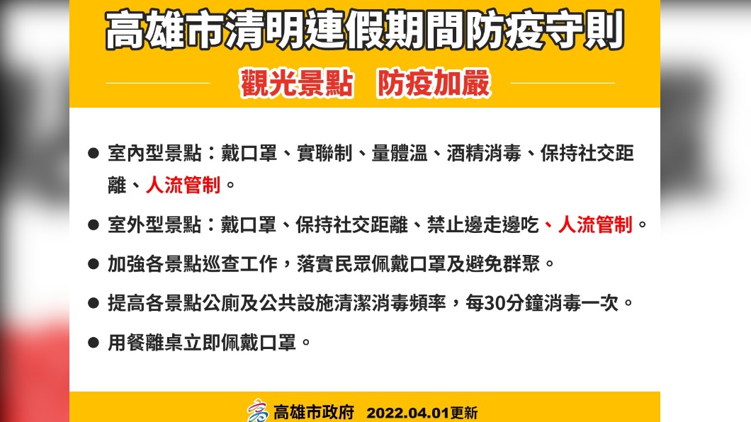 高雄市清明節連假期間防疫守則-觀光景點,防疫加嚴。(圖/高雄市政府)