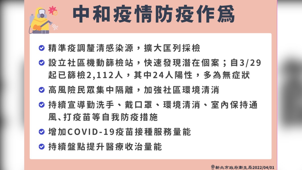 (圖/新北衛生局提供)