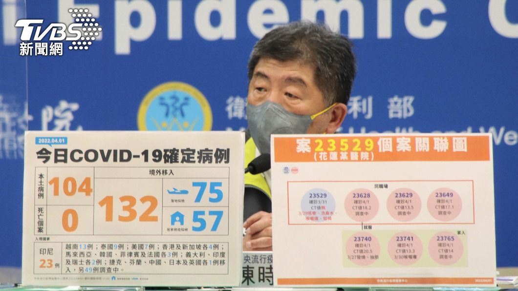 疫情多點爆、清明連假怎麼辦 陳時中這樣說