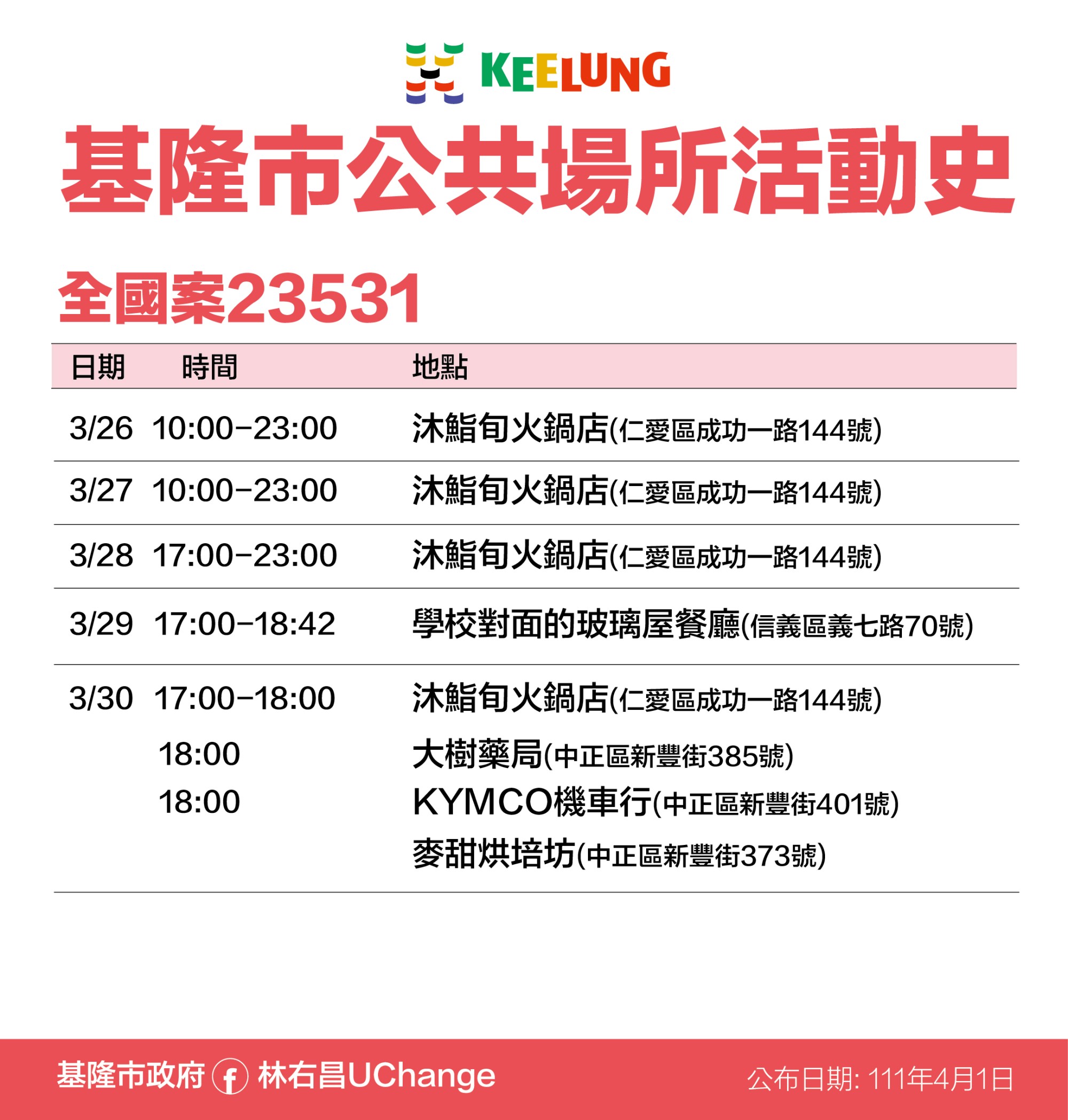基隆市公共場所活動史1。(圖/基隆市政府)