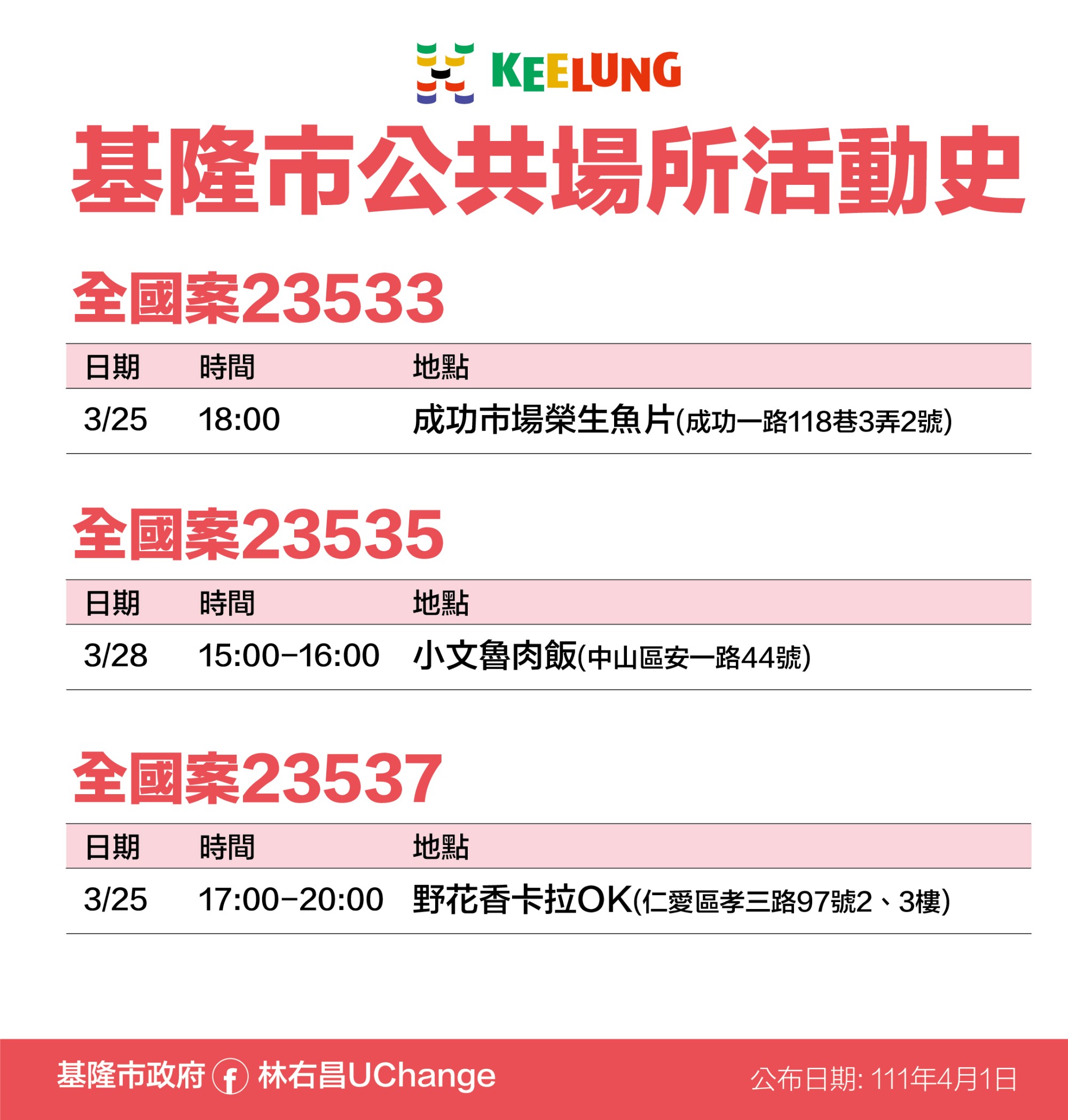 基隆市公共場所活動史2。(圖/基隆市政府)
