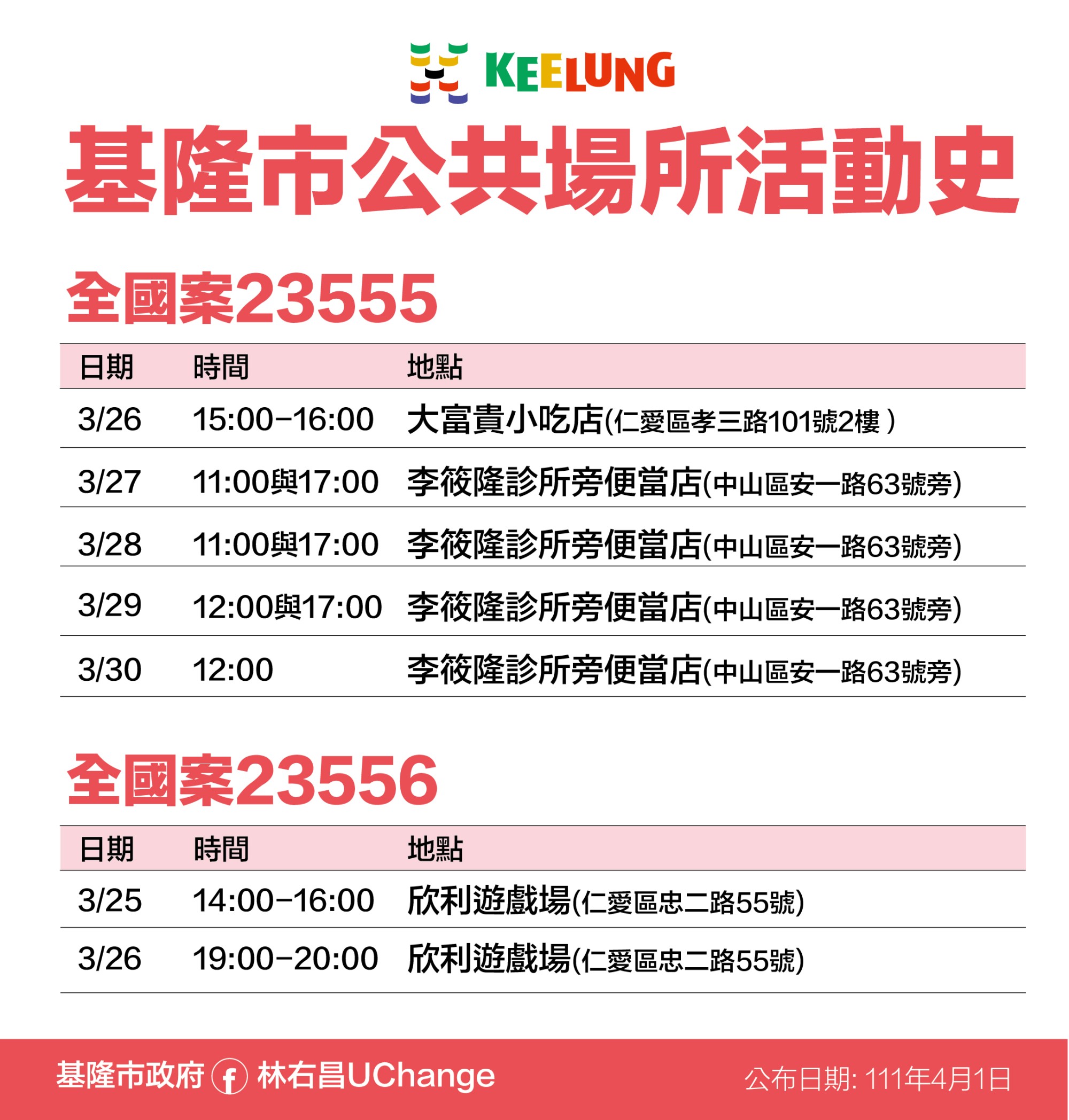 基隆市公共場所活動史3。(圖/基隆市政府)