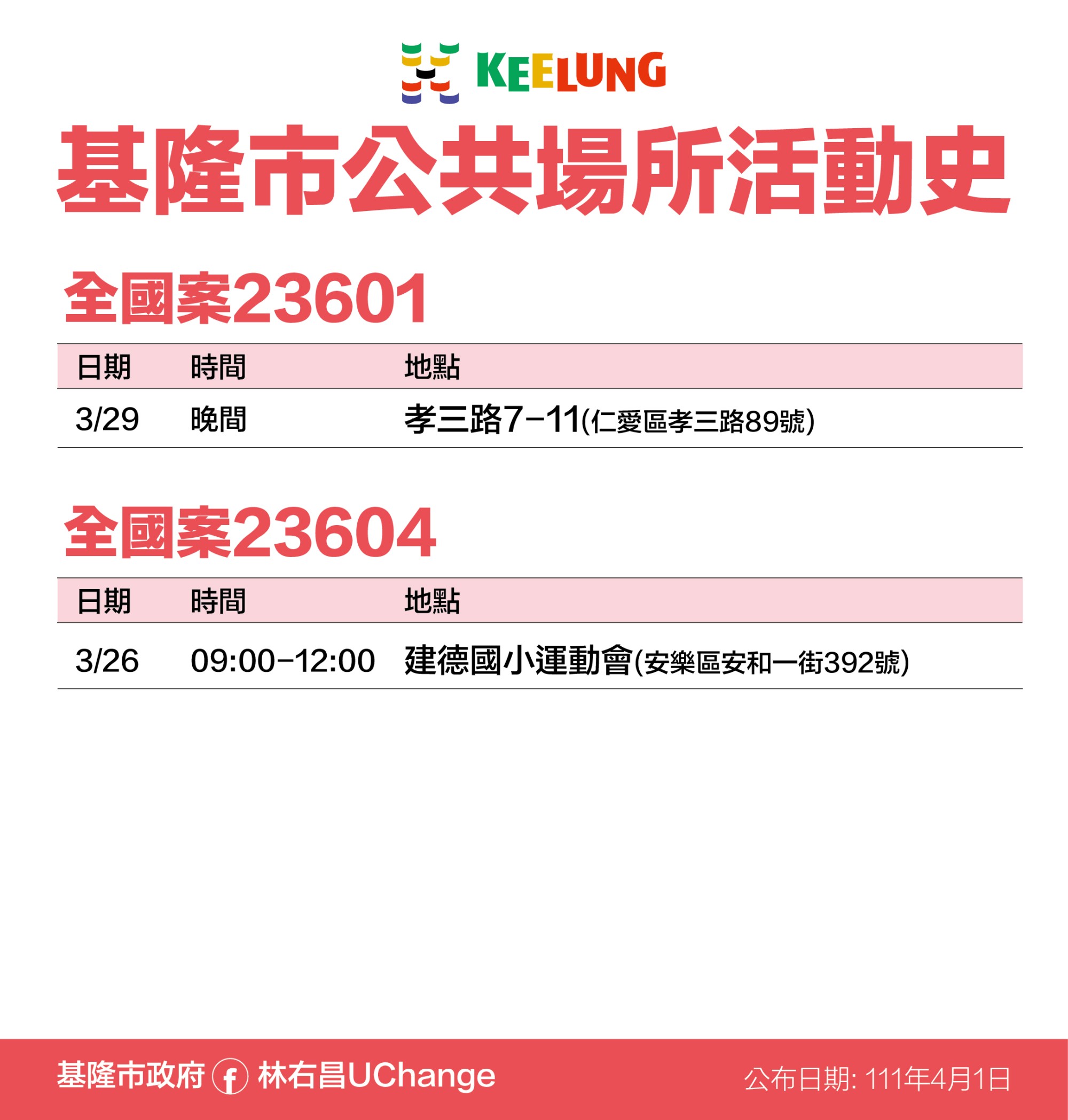 基隆市公共場所活動史4。(圖/基隆市政府)