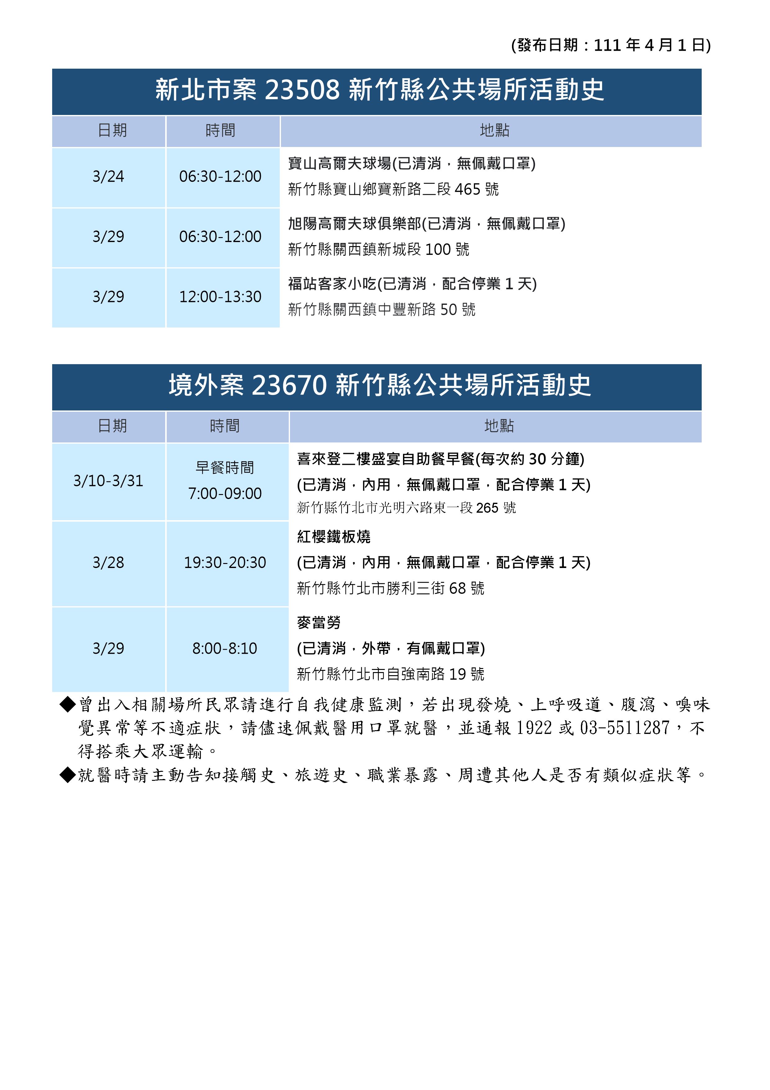 新竹縣公共場所活動史。(圖/新竹縣政府)