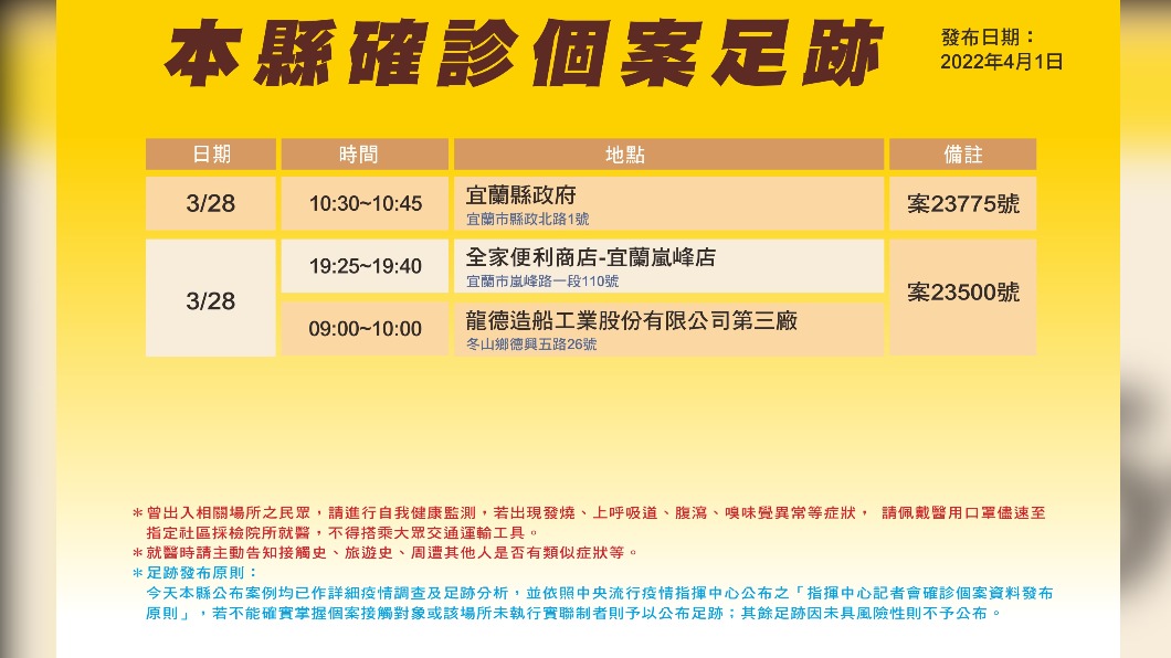 宜蘭縣確診個案足跡。(圖/宜蘭縣政府)