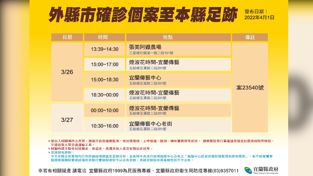 外縣市確診個案到宜蘭縣的足跡。(圖/宜蘭縣政府)