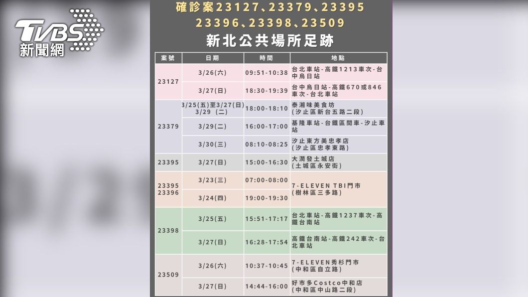 （圖／新北衛生局提供）
