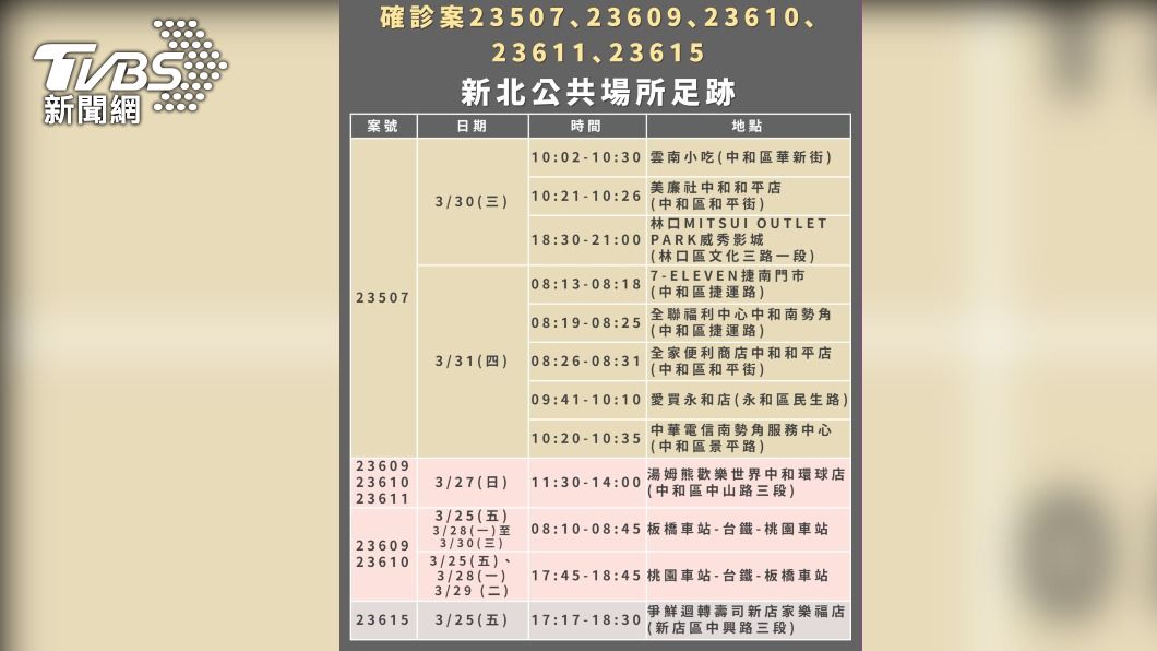 （圖／新北衛生局提供）