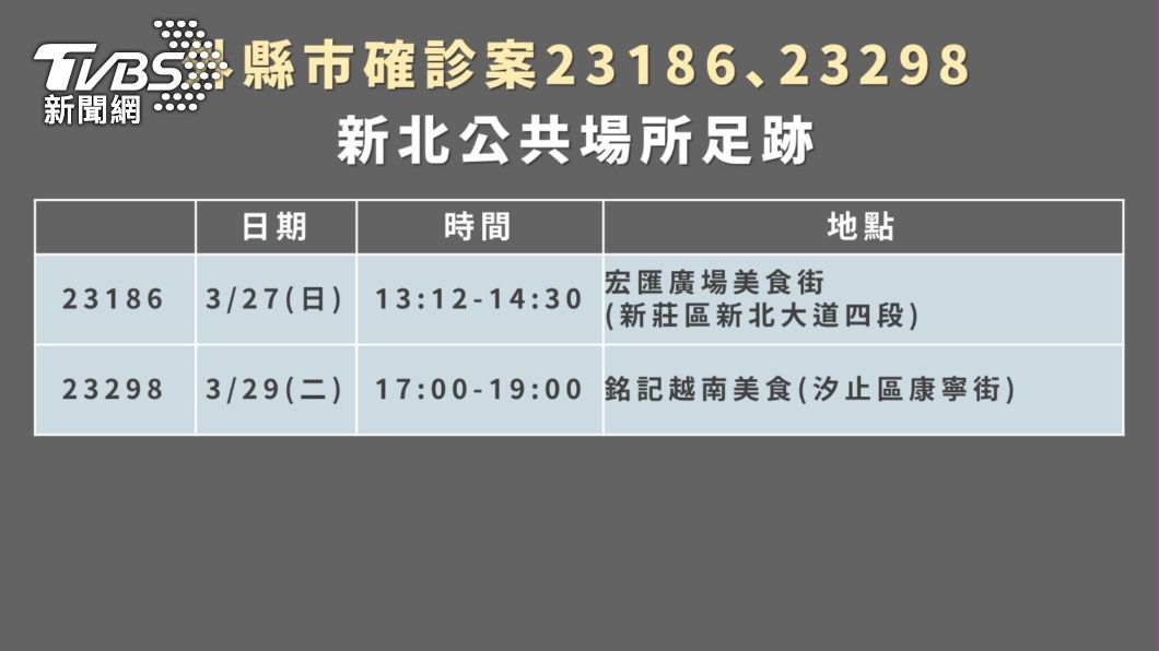 （圖／新北衛生局提供）