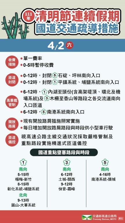 4月2日疏導措施。(圖/高公局提供)