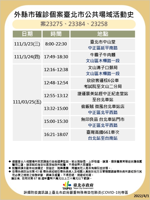 台北市確診個案23275、23384 、23258公共場域活動史。(圖/台北市政府)