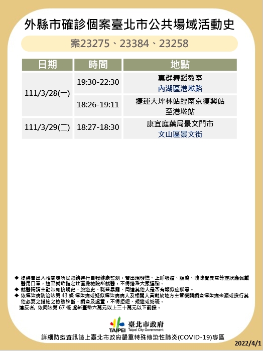 台北市確診個案23275、23384 、23258公共場域活動史。(圖/台北市政府)