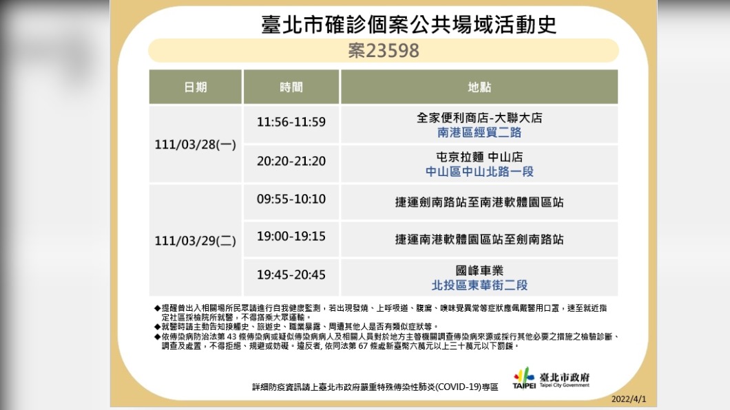 台北市確診個案23598公共場域活動史。(圖/台北市政府)
