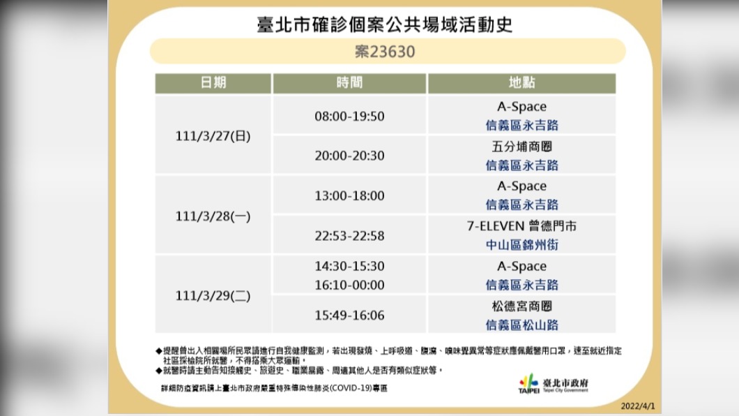 台北市確診個案23630公共場域活動史。(圖/台北市政府)