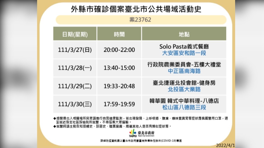 台北市確診個案23762公共場域活動史。(圖/台北市政府)